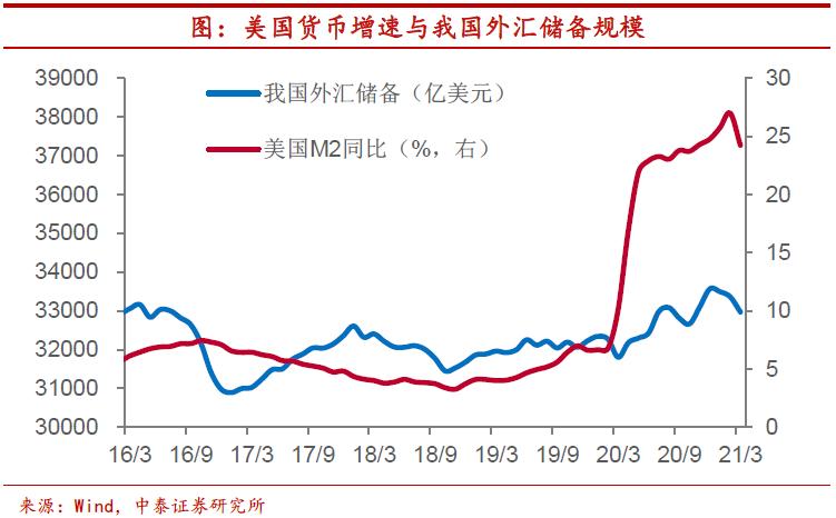 比特币应当如何监管？