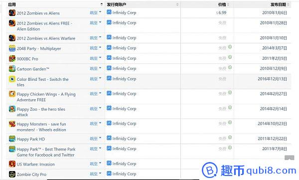 GoNetwork：可投资性Cc 风险高 路线图模糊 不受控流通盘极高