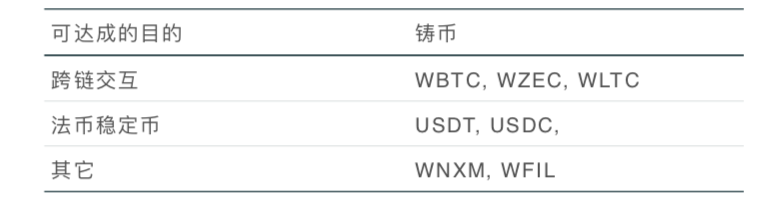 来源：Huobi DeFi Labs