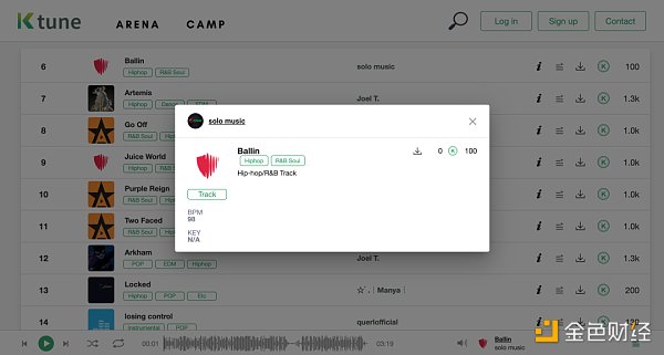 K-tune上发布的所有音轨都通过平台发行的代币进行交易