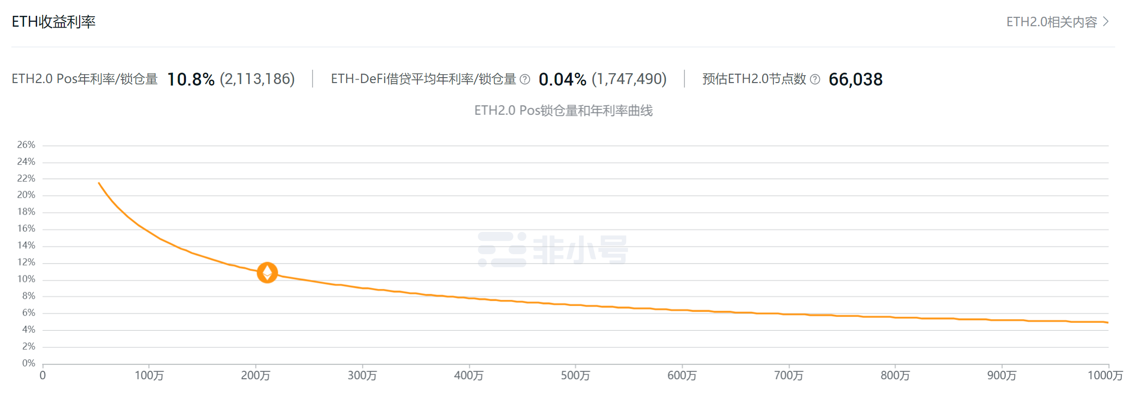 一文为你详解PoS机制下的主要痛点