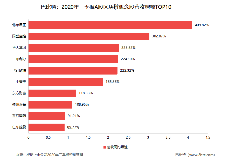 区块链概念股6