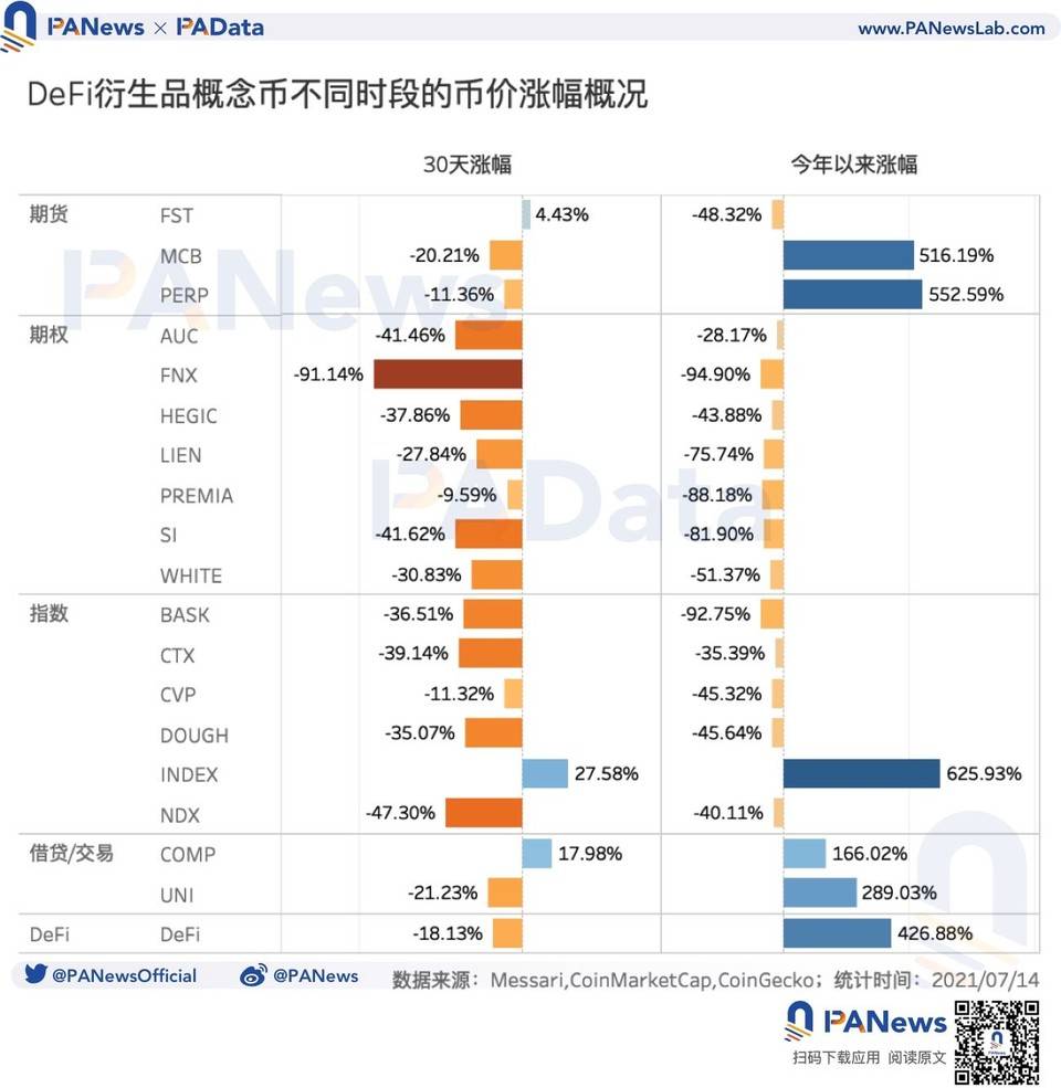 图解 DeFi 衍生品发展：产品形态不断丰富，日交易量仅 5.8 亿美元