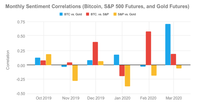 monthly-sentiment-correlations-768x407