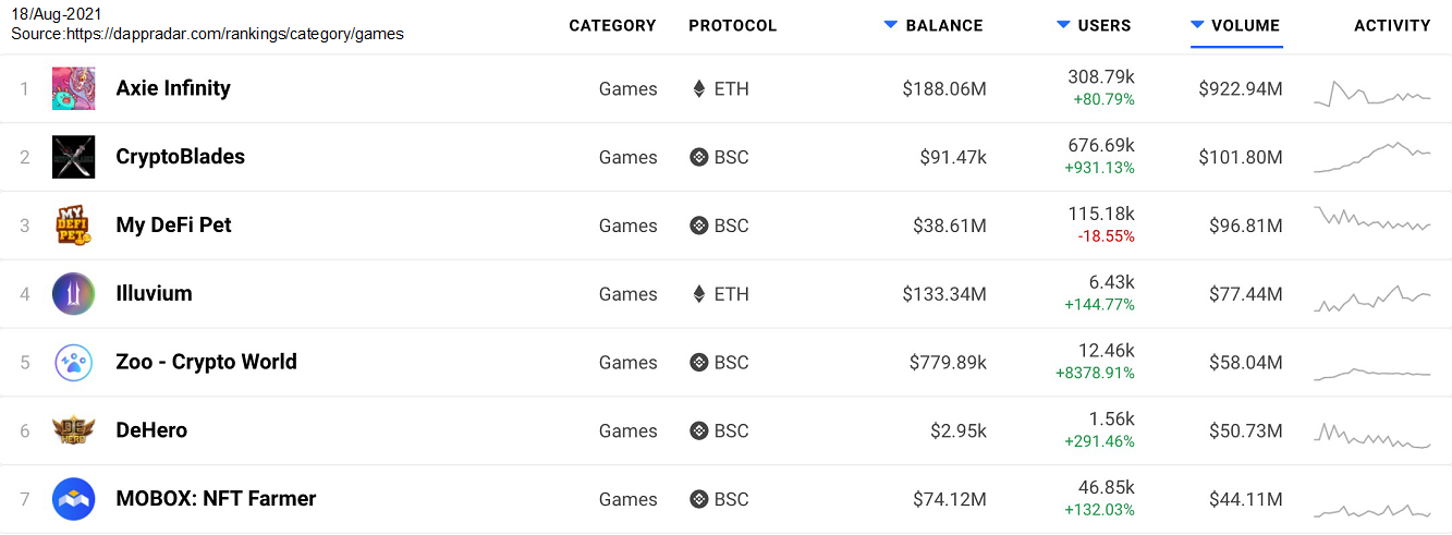 GameFi 基础设施卡位战：IMX、Gala 谁能打赢第一战？