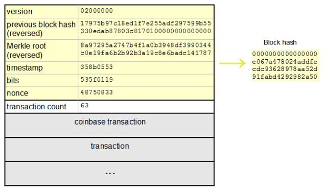 硬核丨BTC 的挖矿算法究竟是如何运算的？