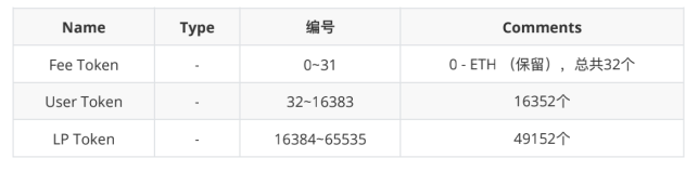 ZKSwap V2版本预计将于6月份上线，支持Layer2自主无限上币