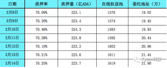 Cardano(ADA)：哲学与学术的融合