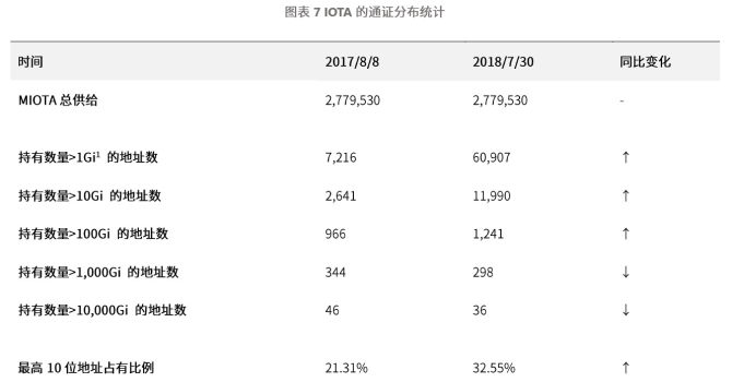 TokenInsight：IOTA评级为BB级，主网未实现智能合约功能，展望稳定