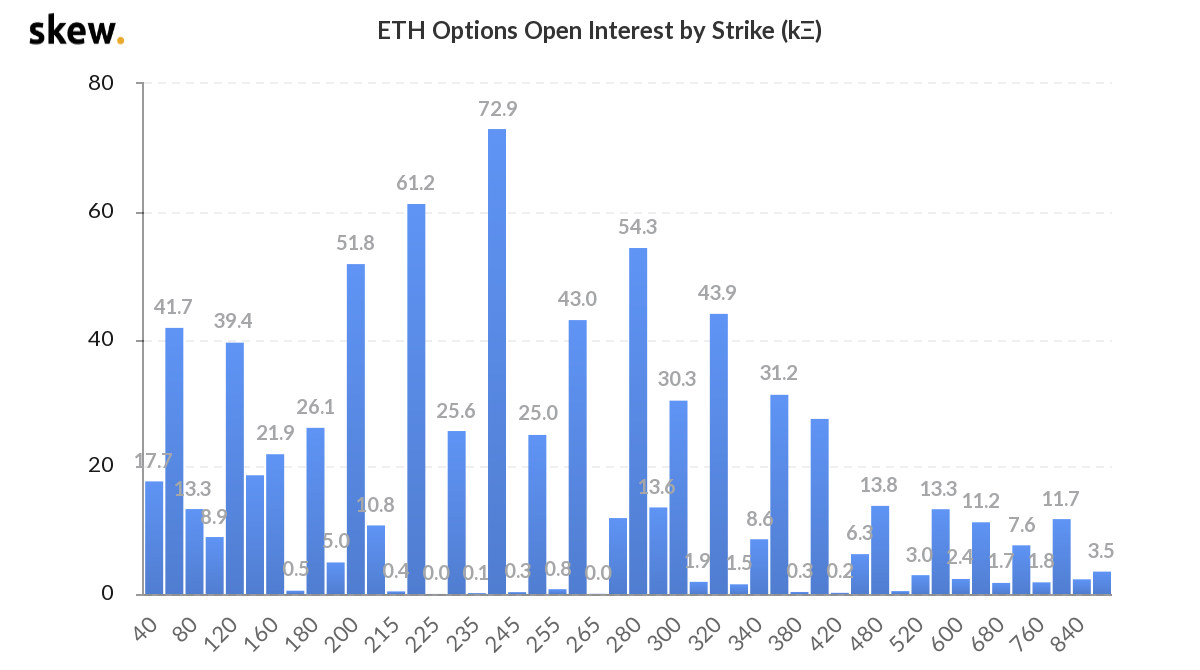 ETH-OI-by-strike