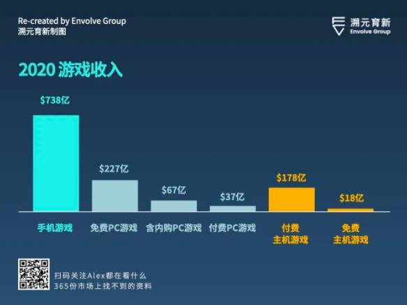 走向虚空：Crypto 和 Metaverse 相遇的宇宙