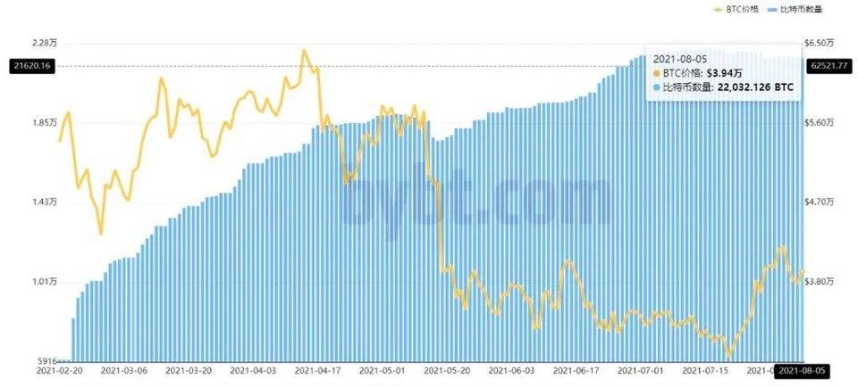 美国已积压多个比特币 ETF 申请，一旦通过能带来期待已久的效果吗？