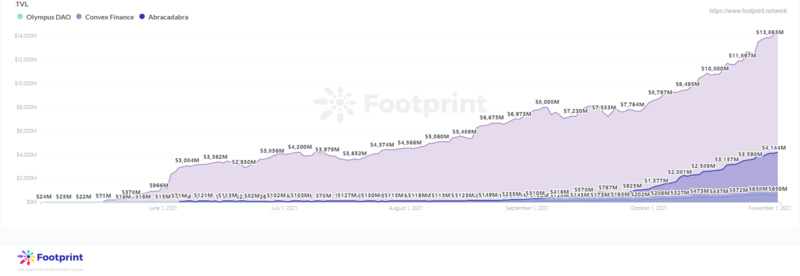 从四个角度带你理解DeFi 2.0