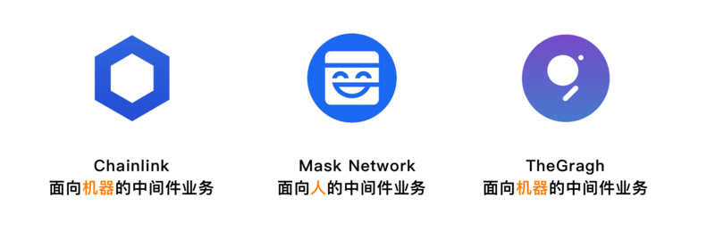 LINK、GRT后，为什么说MASK将补齐中间件最后一块版图？