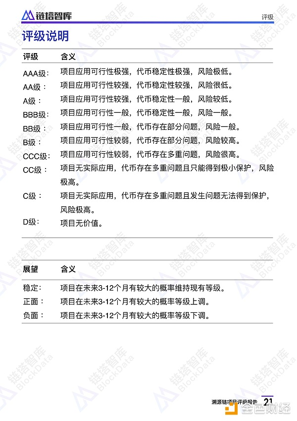 溯源链项目评级报告：BB级， 应用场景恰当 团队技术实力存疑 | 链塔智库