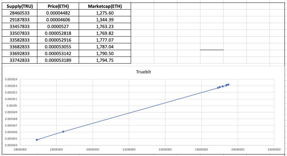 五分钟读懂 Truebit：协议机制、应用场景及经济模型