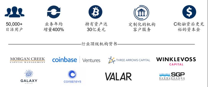 一览加密资产 CeFi 借贷头号玩家：Genesis、BlockFi 与 DrawBridge