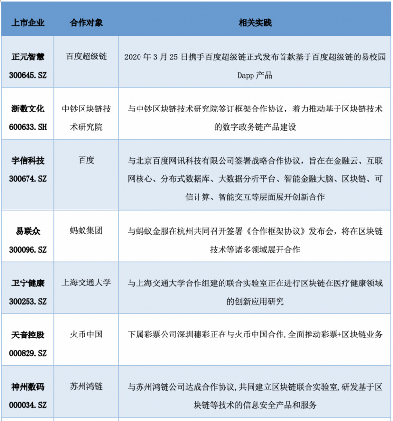 中国A股区块链上市公司2021年全景报告