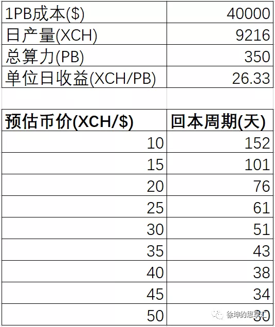 读懂突然爆火的Chia Network，即将掀起又一轮挖矿狂潮？