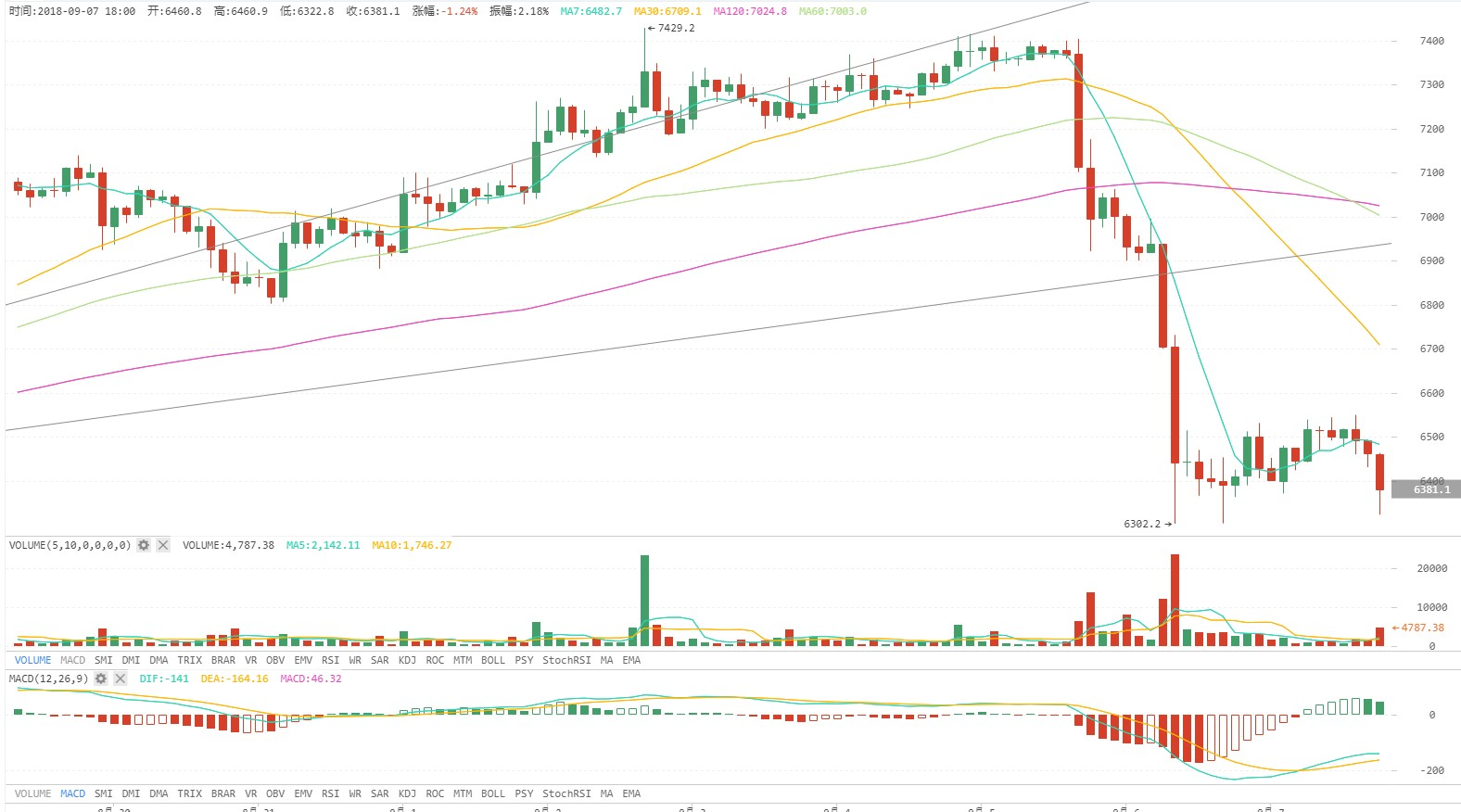 火星行情0907：BTC矩形调整或继续向下突破；PoS推陈出新宣布新SPoS机制