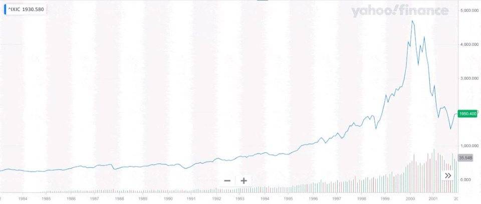 热点 | 深度解析：NFT 的过去、现在与未来