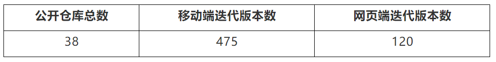 头等仓区块链研报：平行链拍卖前夕，全方位解析波卡DeFi明星Acala