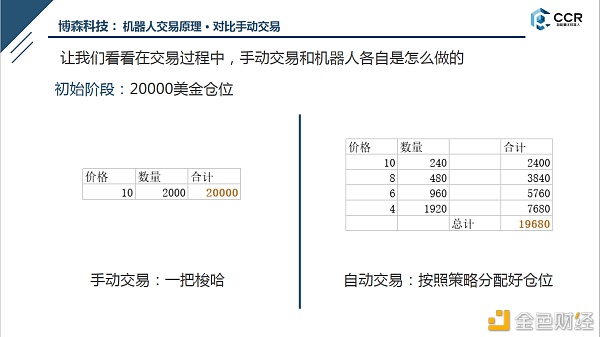 币圈CCR炒币机器人，手动用户交易有哪些弊端？