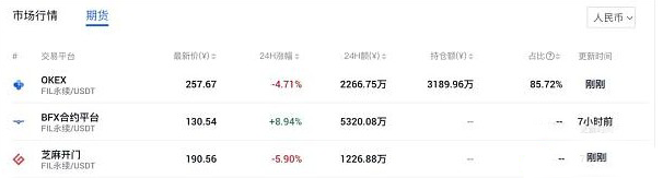 Filecoin三年终出海！连续跳票成币圈老韭菜的一颗心病