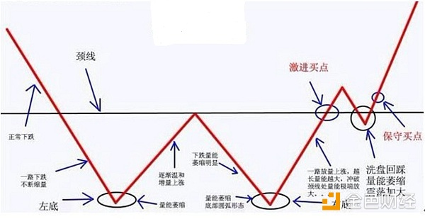 二次回落不改比特币中期逐步走强的趋势