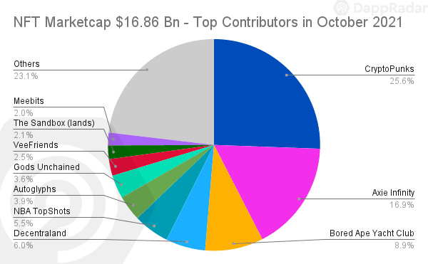 dapp