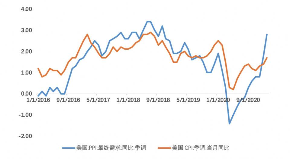 欧易 OKEx 研究院：美债收益率上涨会如何影响比特币市场？