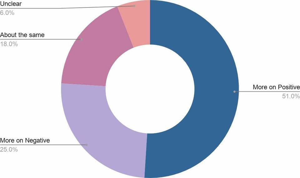 捕获独角兽公司增长潜力？DeFi 资产协议 Convergence 了解一下