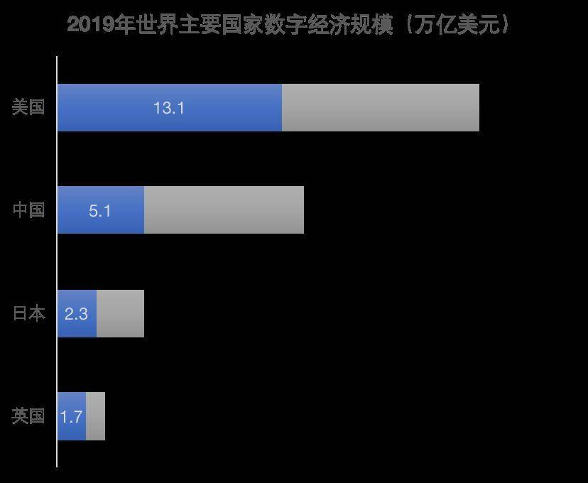 “链·新时代”名家论坛 | 杨光：区块链护航数字经济