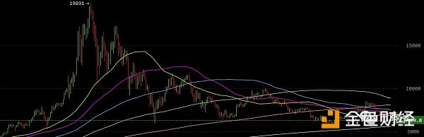 他说当年有四千个BTC   如果再给一次机会    坚决不卖