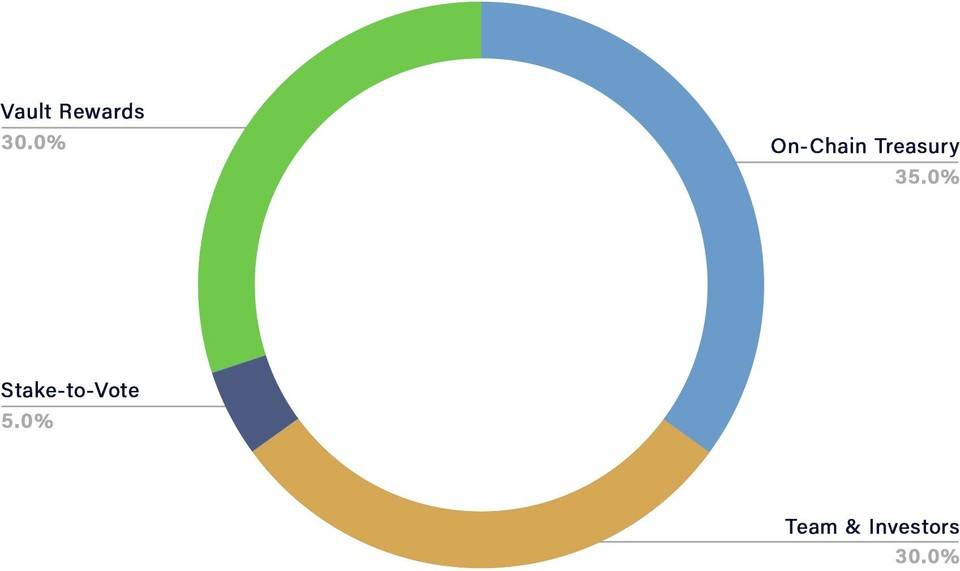 对话真本聪：DeFi 互操作平台 Interlay，如何将 BTC 接入多链生态