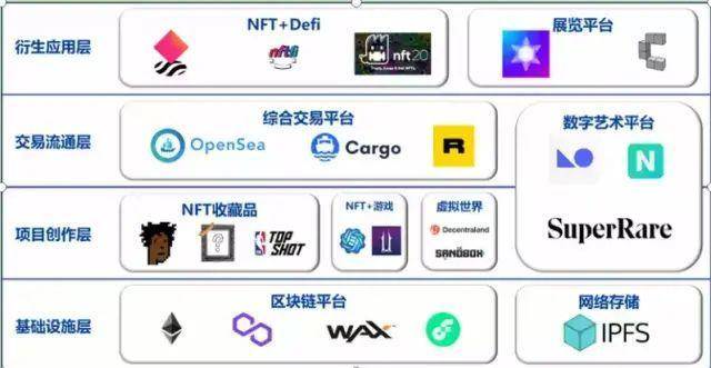 万字说透 NFT 的发展简史、价值及未来