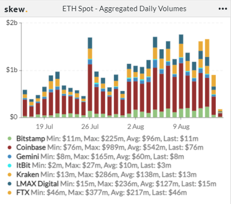 FT 和 NFT 上周交易双双乏力，GBTC 溢价率跌破-10%| Foresight Ventures Weekly Brief