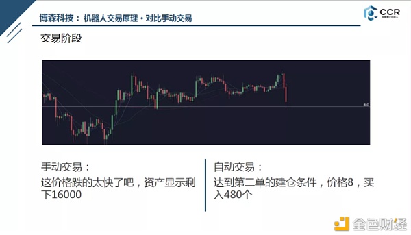 币圈CCR炒币机器人，手动用户交易有哪些弊端？