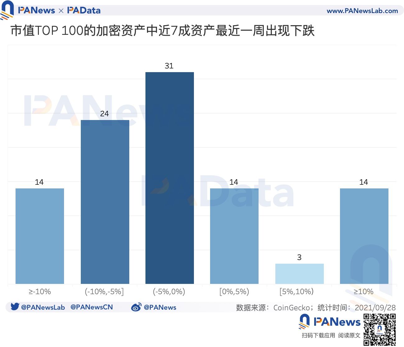 交易所