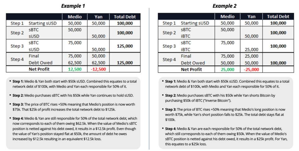 HashKey 曹一新：解读 DeFi 合成资产特点与发展路径