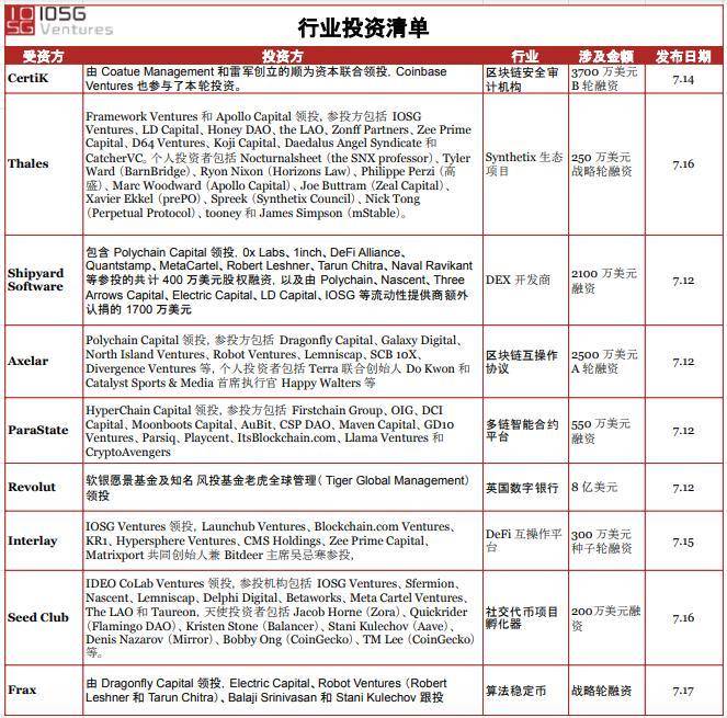 IOSG Weekly Brief |  兼容 EVM 又高效安全的 zkSync 有何潜力？#85