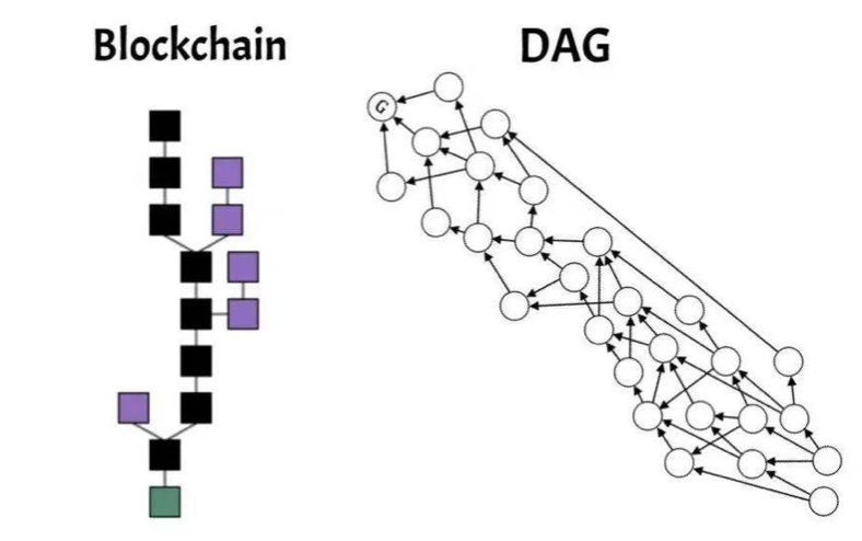 公链扩容迫在眉睫，RChain必成解决大规模应用的破冰之作