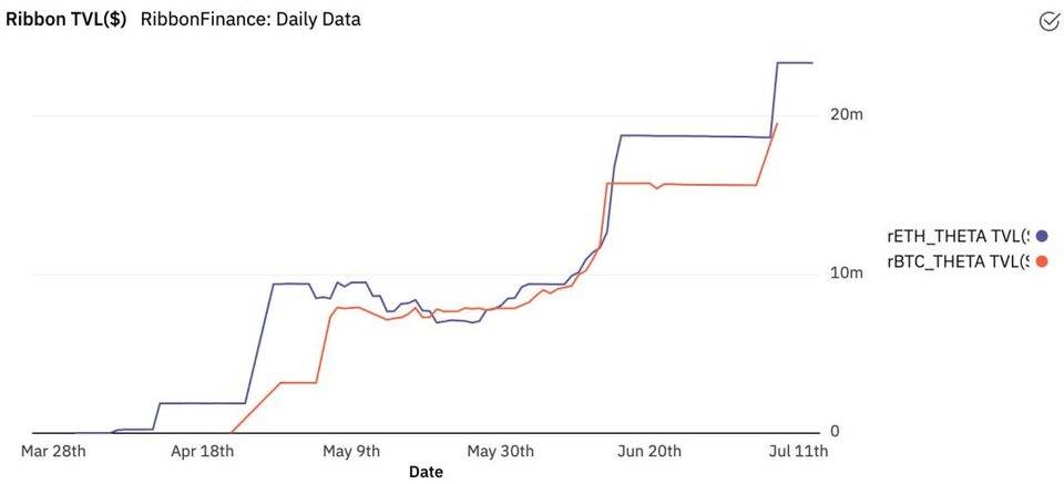 Glassnode 丨 DeFi 路在何方？