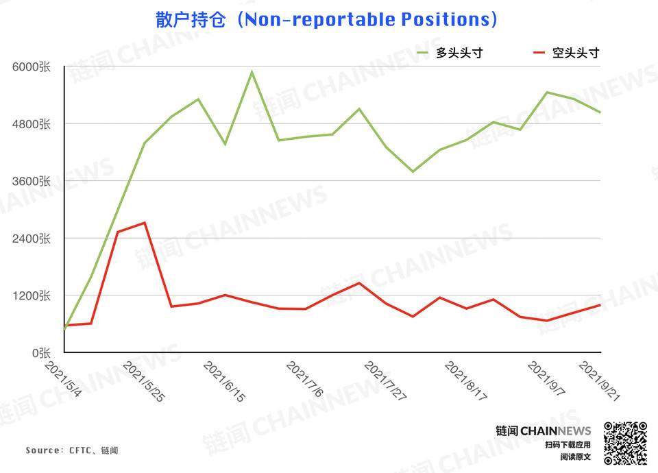 | CFTC COT 持仓周报