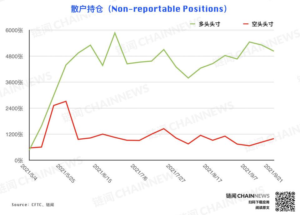 | CFTC COT 持仓周报