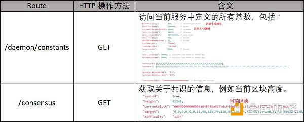 Sia分布式存储已初步实现  双代币系统创新性高｜标准共识评级