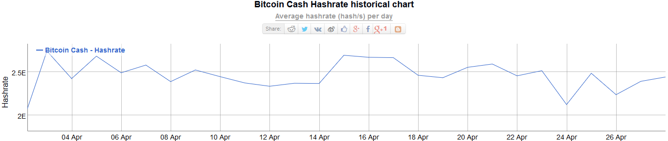 Hash-Rate