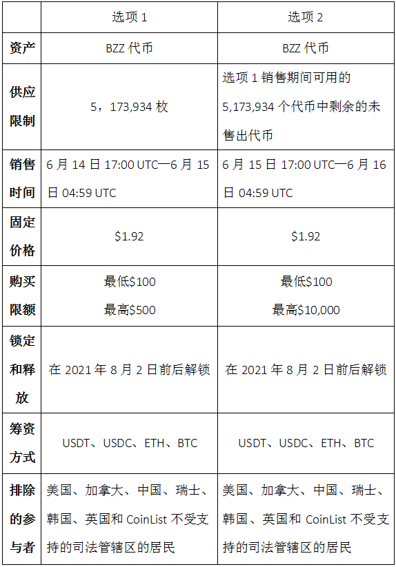 去中心化存储黑科技Swarm，为存储行业按下“加速键”？