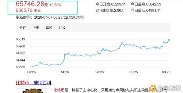 一个比特币6.5万块，电脑24小时挖矿能挖多少？网友：可以试试