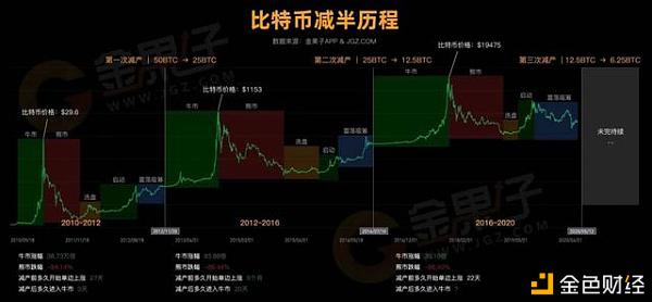 室友当年力推比特币，却被当“沙雕”，现有比特币62枚价值400万